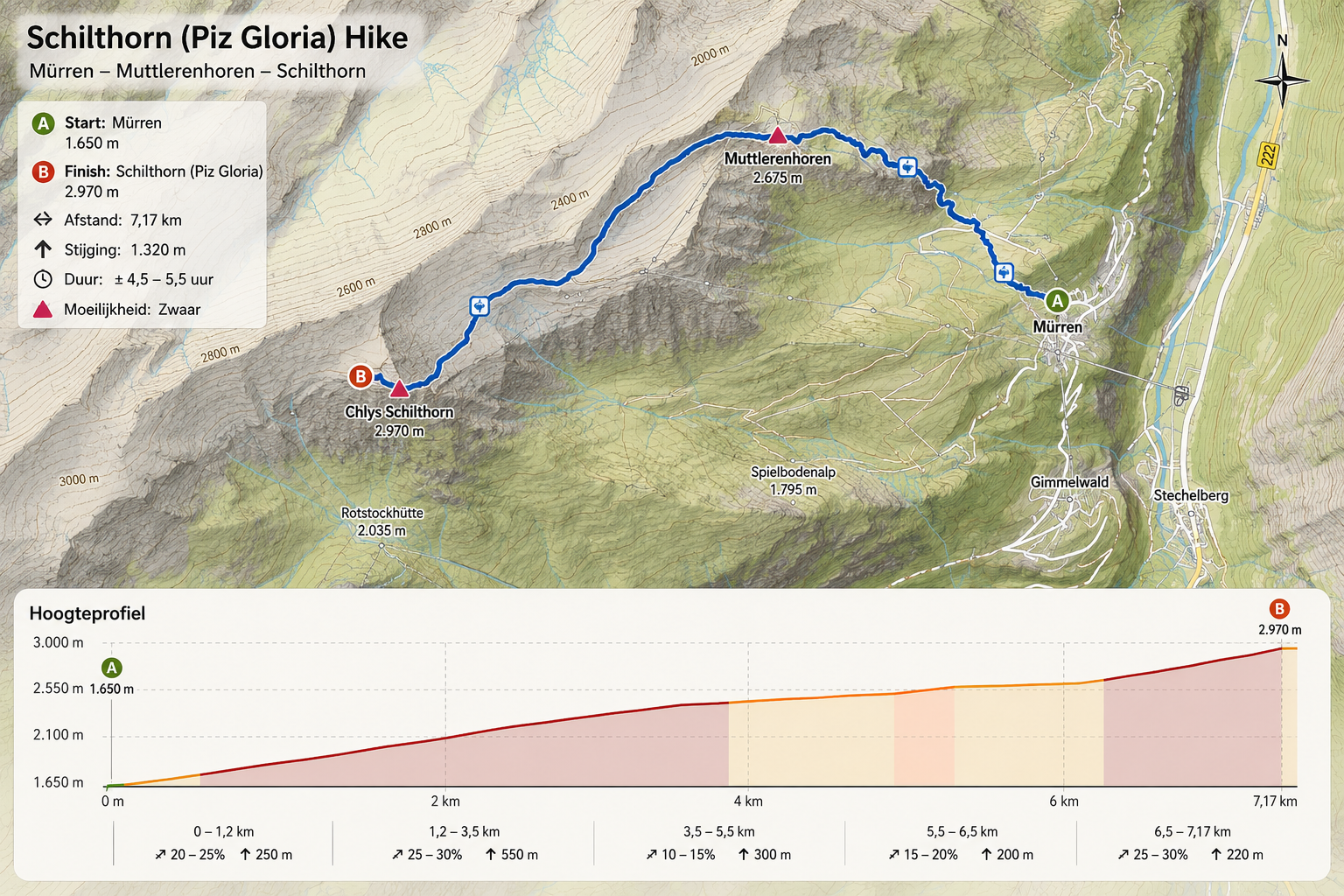 Schilthorn Hike